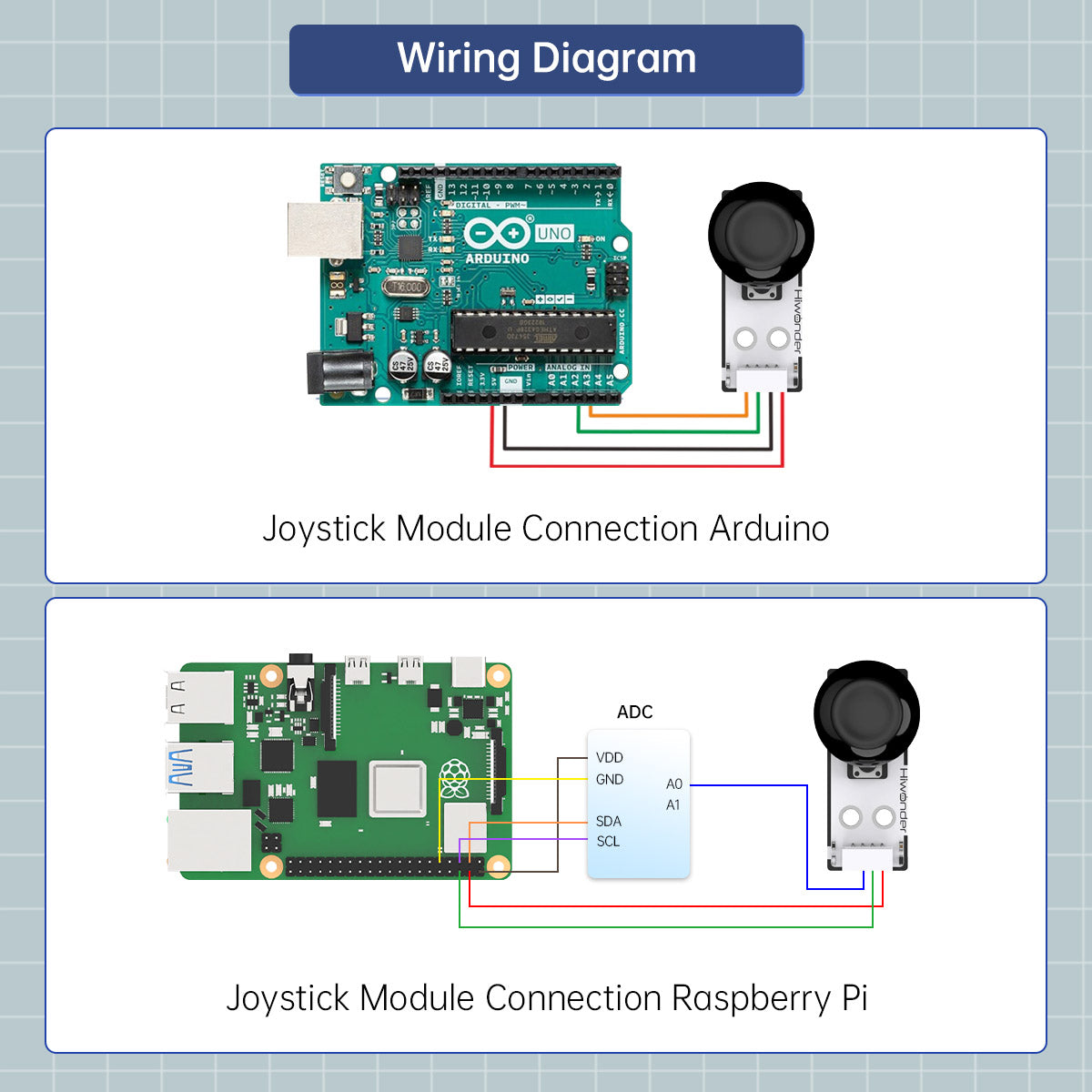Joystick Module: Hiwonder Robot Module Compatible with Arduino/ Raspberry Pi/ Jetson Nano/ micro:bit
